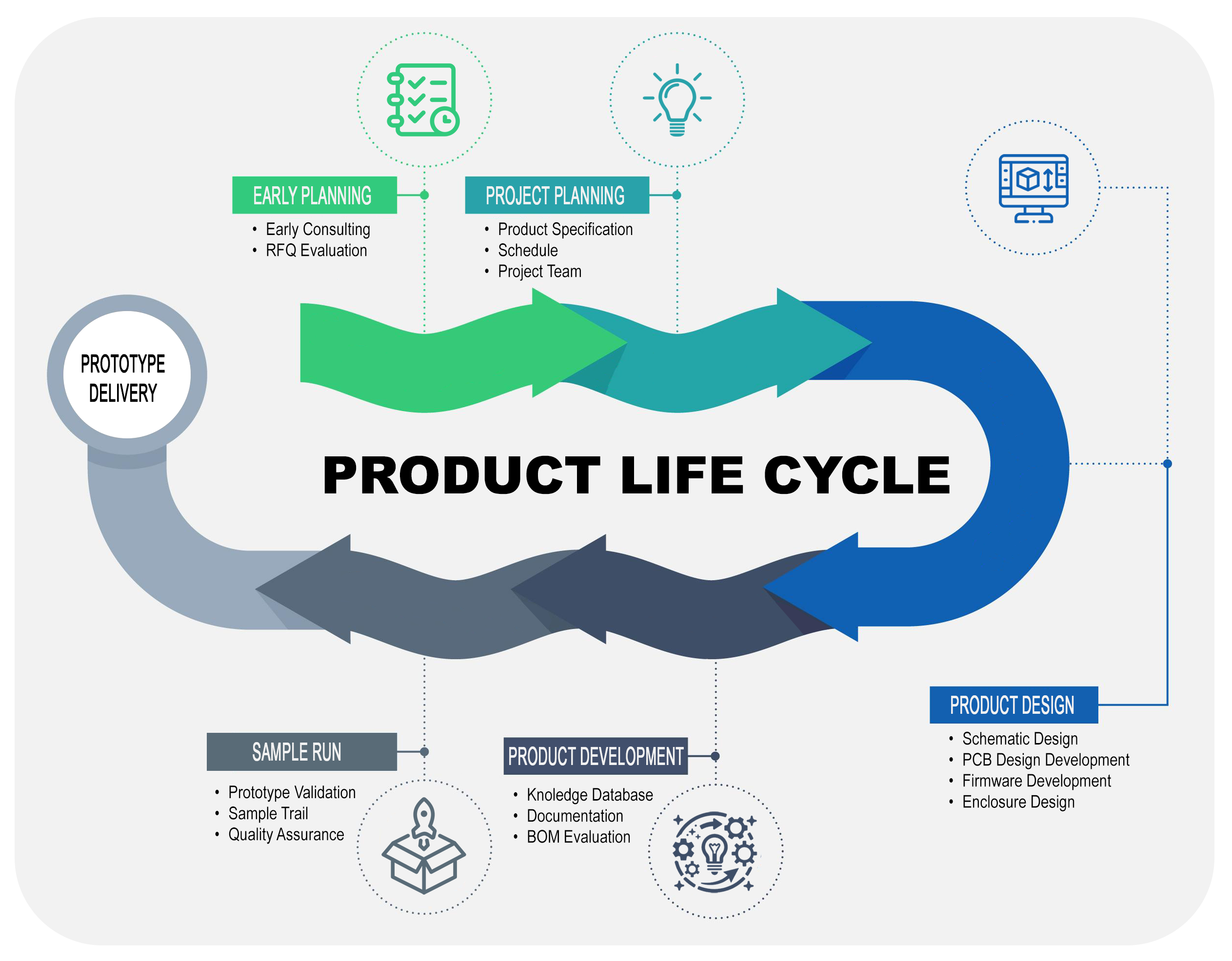 Goal Information Technology Solutions Pvt. Ltd. goal technologies